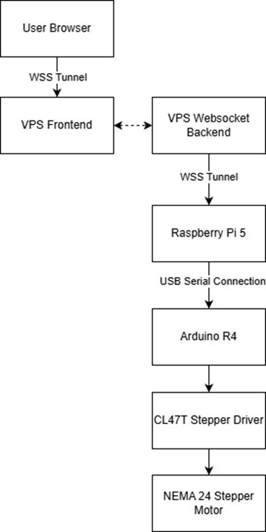System component overview diagram